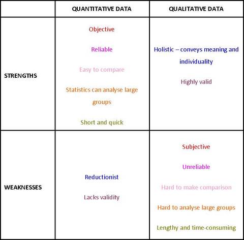 Comparison Chart Of Qualitative And Quantitative Research