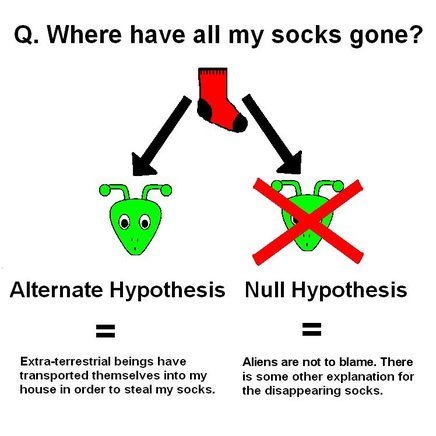 null hypothesis and psychology